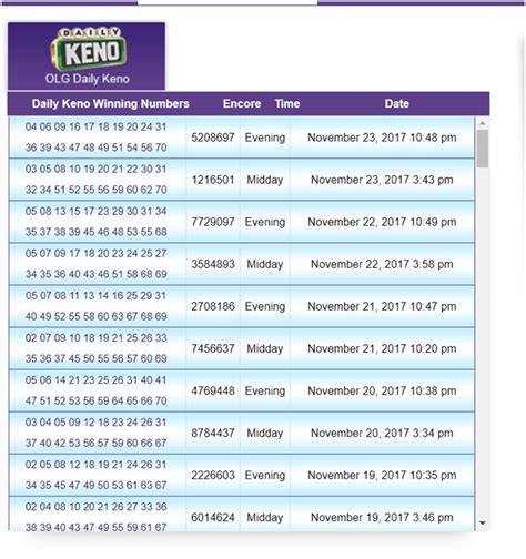 extremelottery canada|past keno winning numbers.